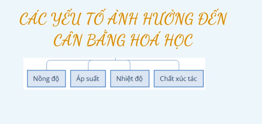 Yếu tố ảnh hưởng đến cân bằng hóa học